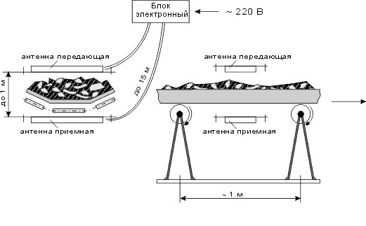 Схема размещения металлоискателя БРИЗ