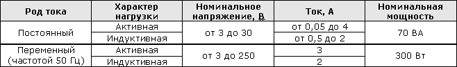 Таблица 1