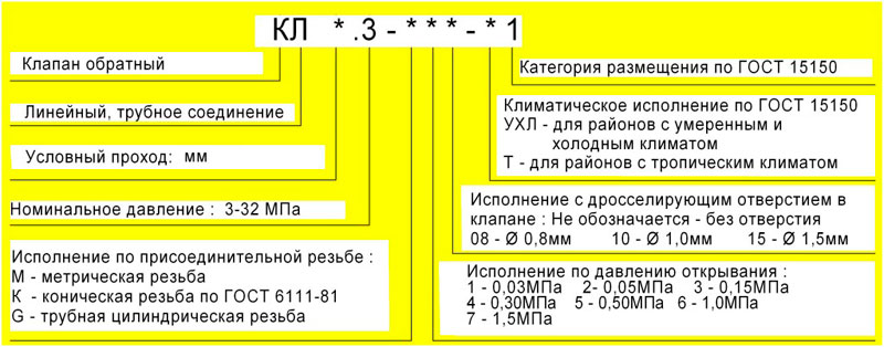 Клапаны обратные КЛ 6.3 (8.3, 10.3, 16.3, 20.3, 25.3, 32.3) - структура обозначения при заказе