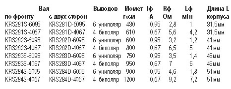 Таблица модификаций
