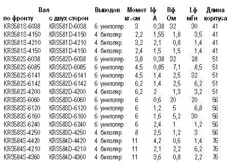 Характеристики и модификации krs58