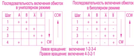 Характеристика krs86_3