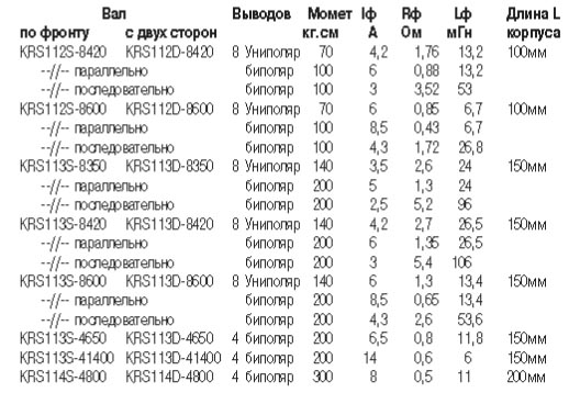 Характеристики и модификации krs110