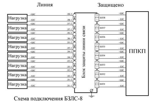 Рис.1. Схема подключения блока защиты БЗЛС