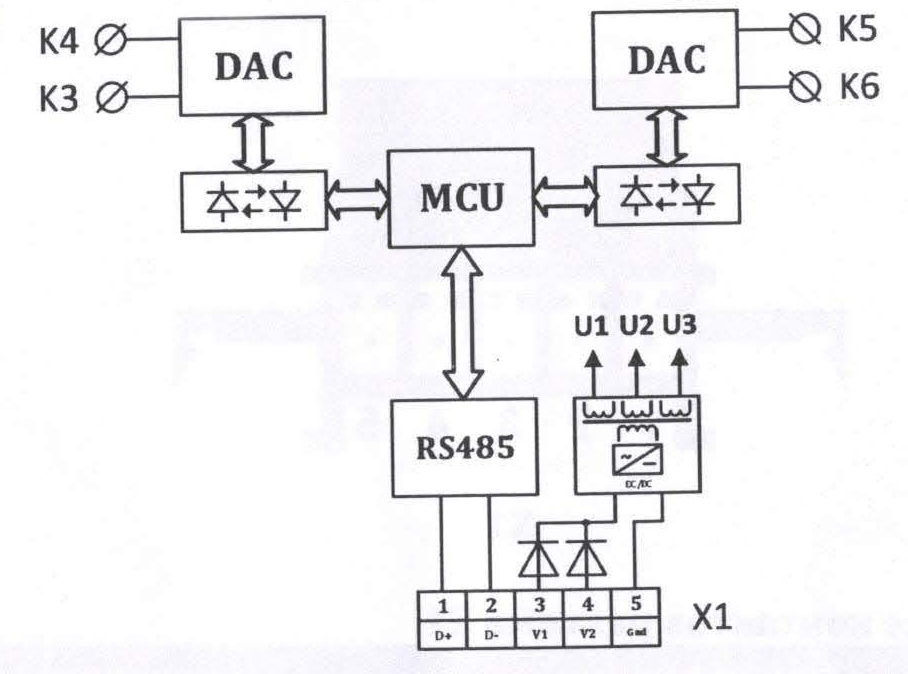 Функциональная схема модуля