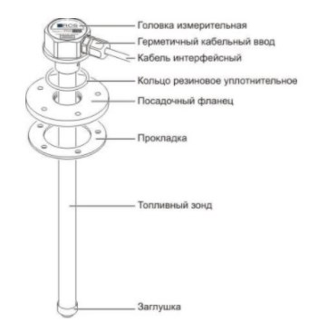 Схема конструкции датчика топлива Epsilon ES