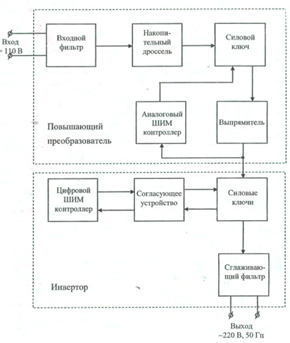 Схема структурная преобразователя  ЕХ150-110/220С-02 