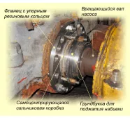 Уплотнительные устройства с сальниковой коробкой для насосов СЭ фото